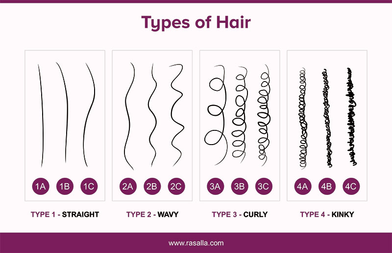 Types Of Hair - Straight, Wavy, Curly, Kinky Or Coiley